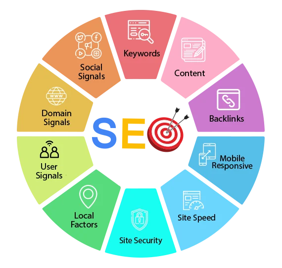why-choose-vertex-seo